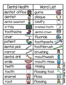 Vocabulary Essential For Talking About Dental Care In Filipino.